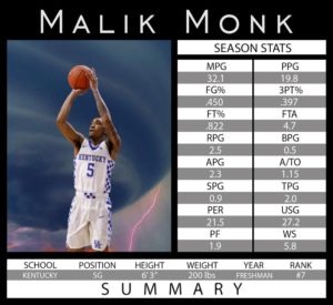 Malik Monk (Cover Image)