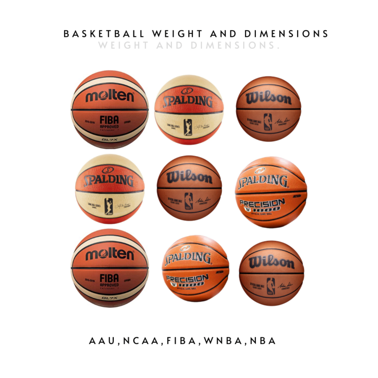 How much does a AAU, NCAA, FIBA, WNBA and NBA basketball weigh?